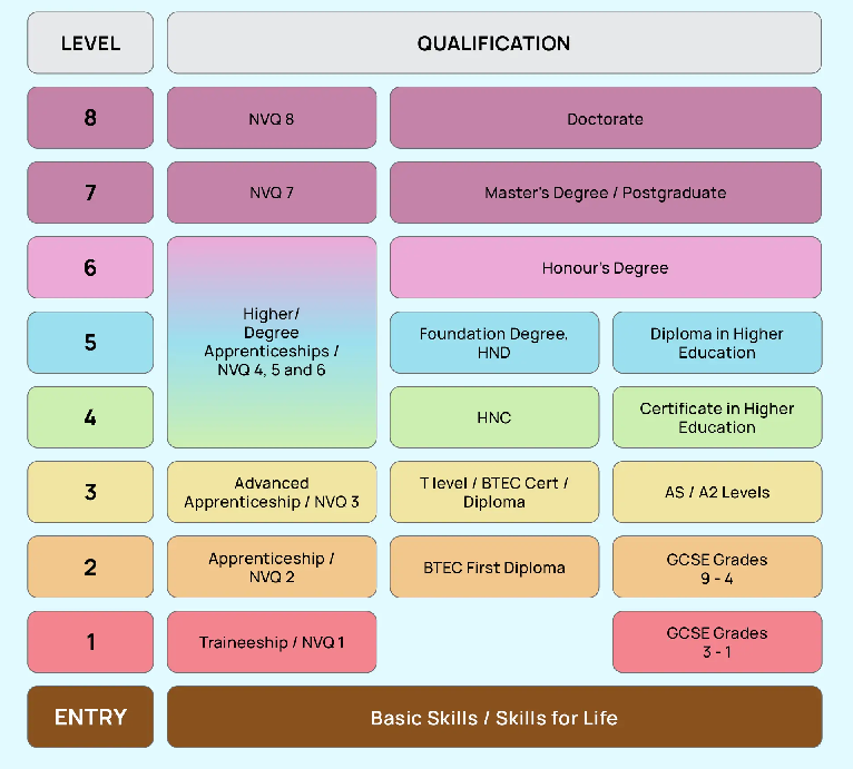 qlevels